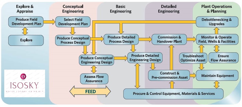 <p><strong><span style="color: #e03e2d;">Basic Engineering</span></strong></p>
